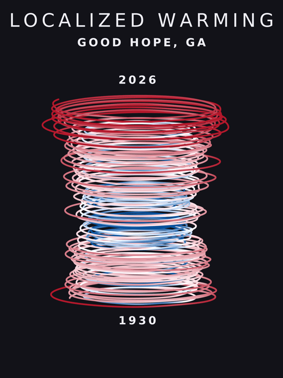 Temperature anomaly spiral for Good Hope, Georgia
