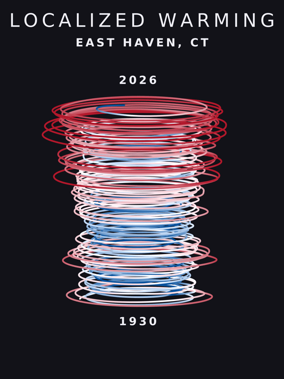 Temperature anomaly spiral for East Haven, Connecticut