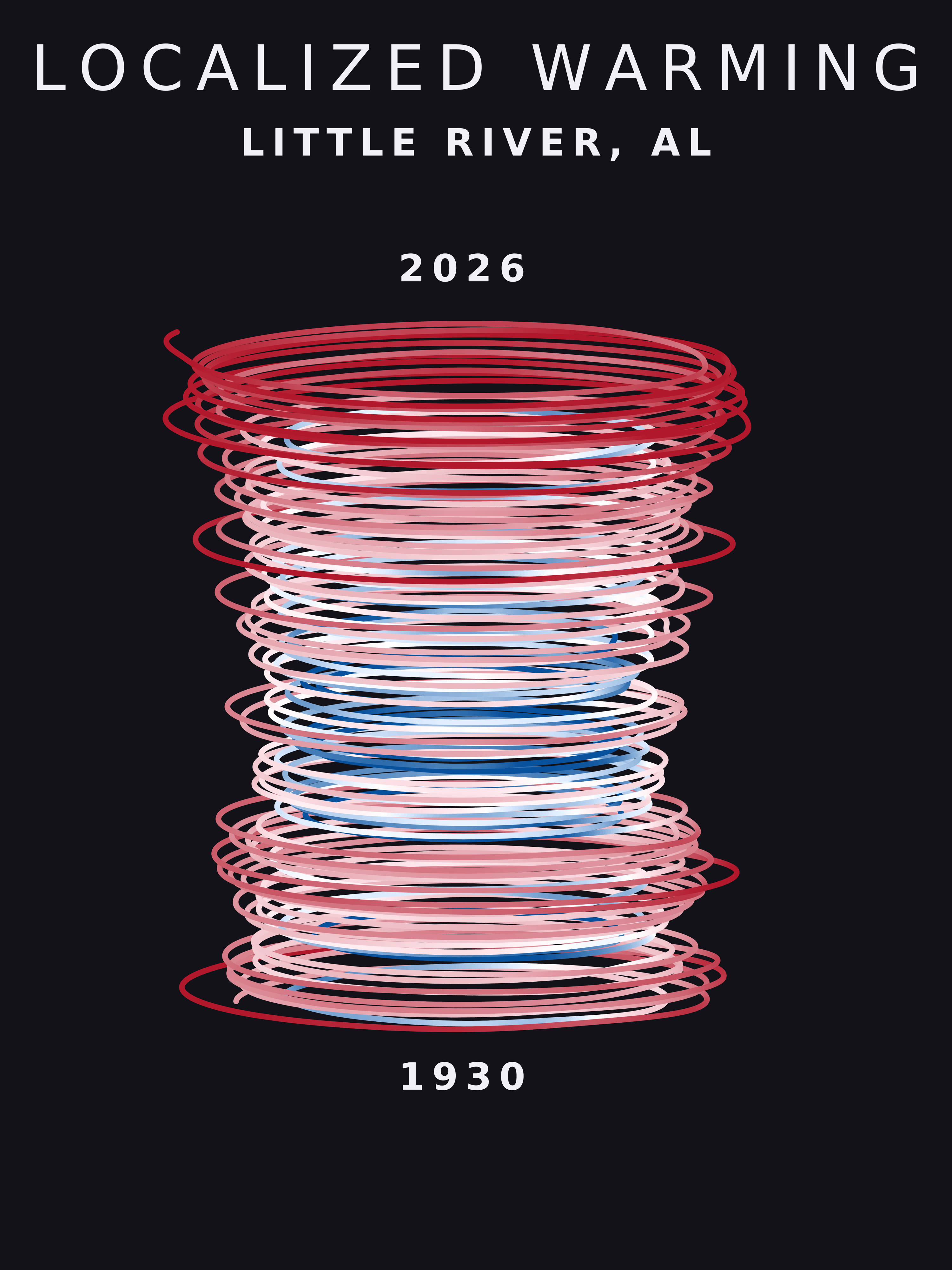 Temperature anomaly spiral for Little River, Alabama