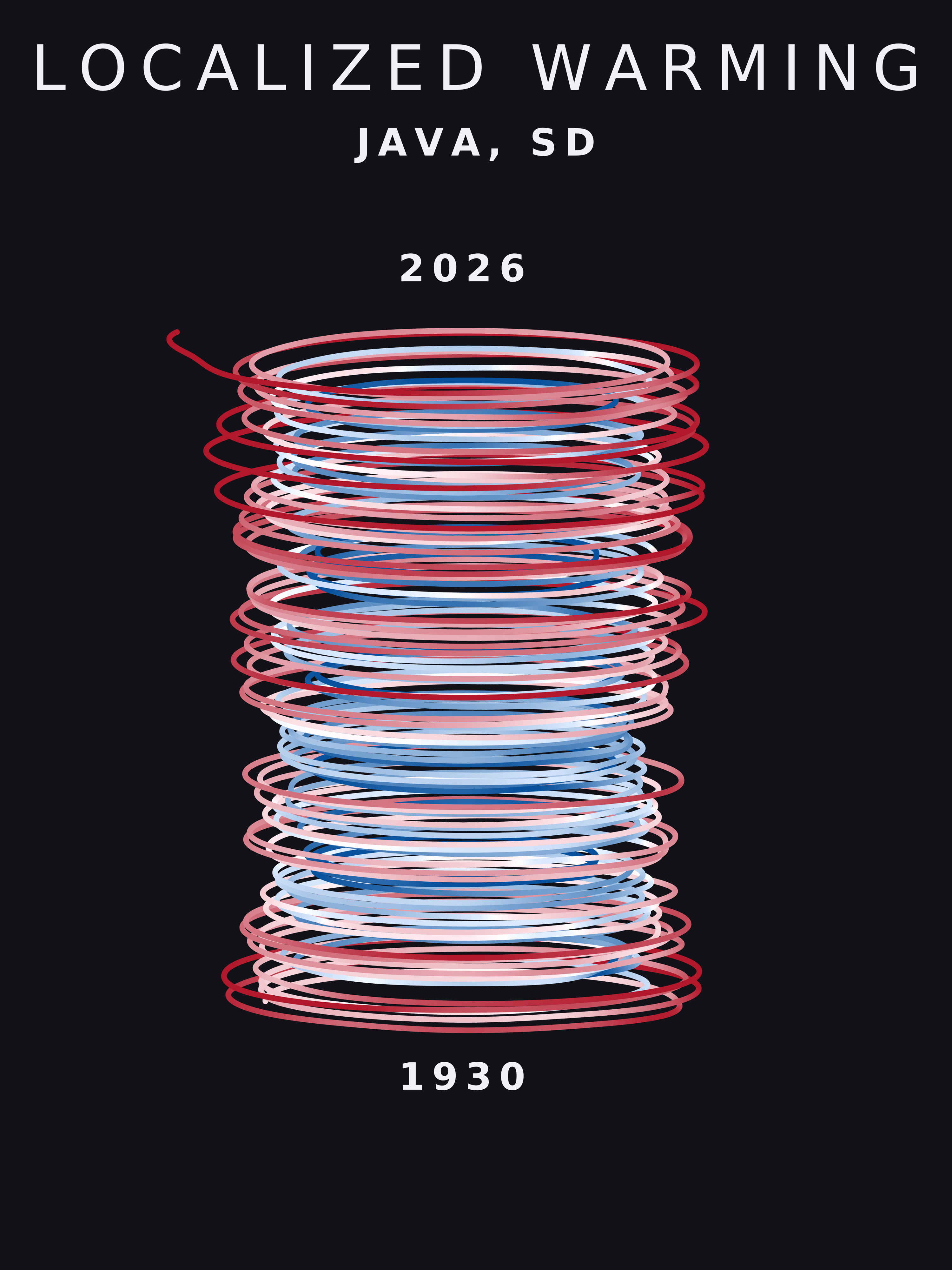 Temperature anomaly spiral for Java, South Dakota