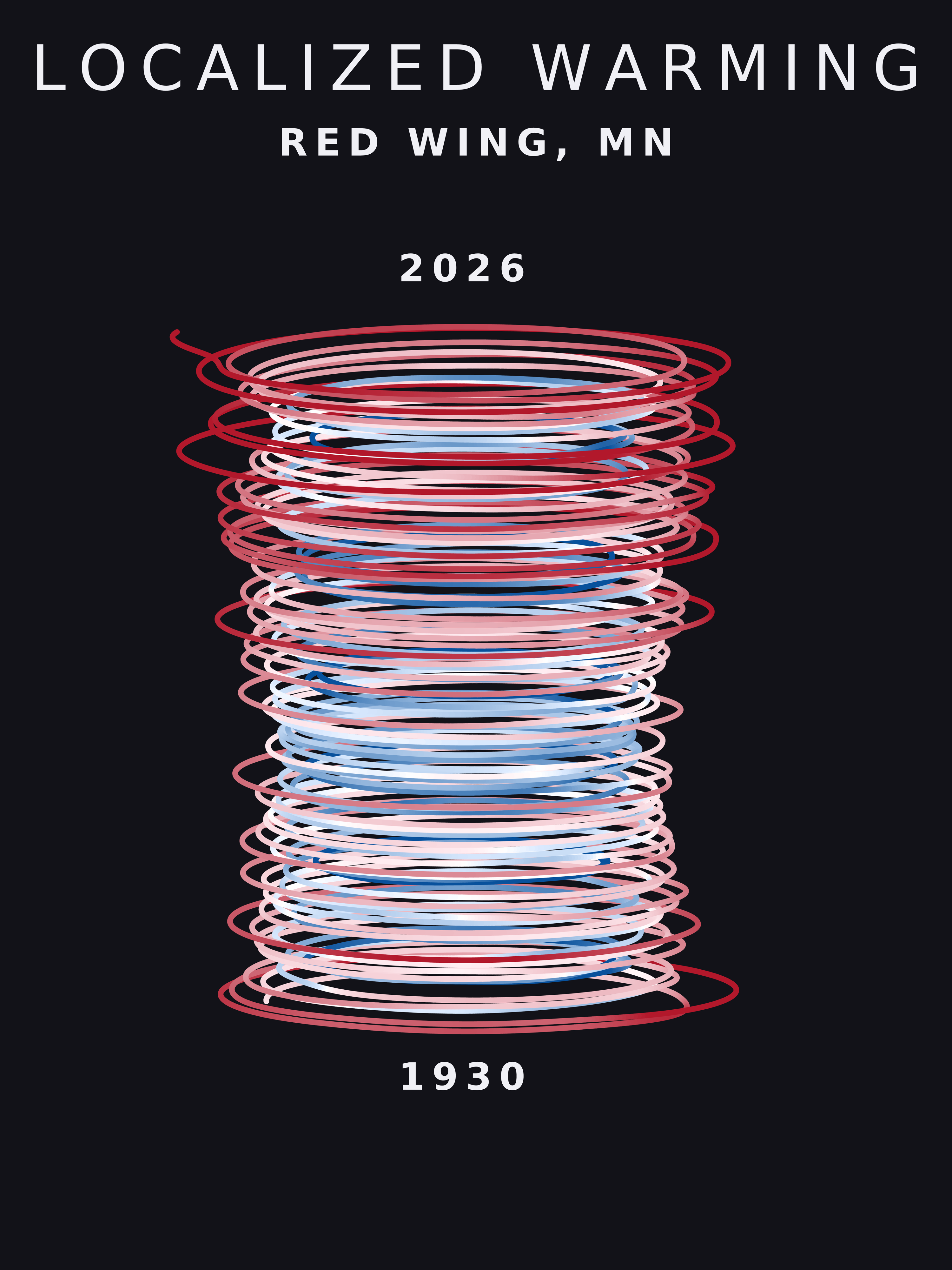 Temperature anomaly spiral for Red Wing, Minnesota