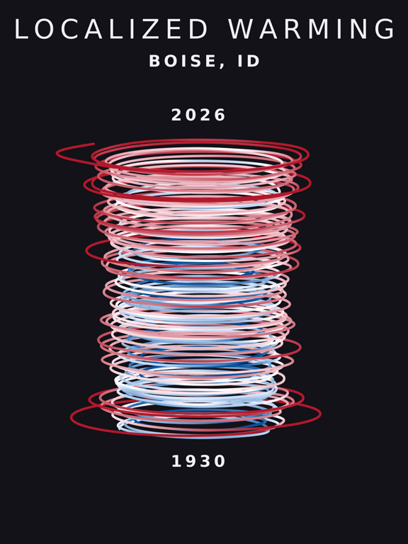 Temperature anomaly spiral for Boise, Idaho