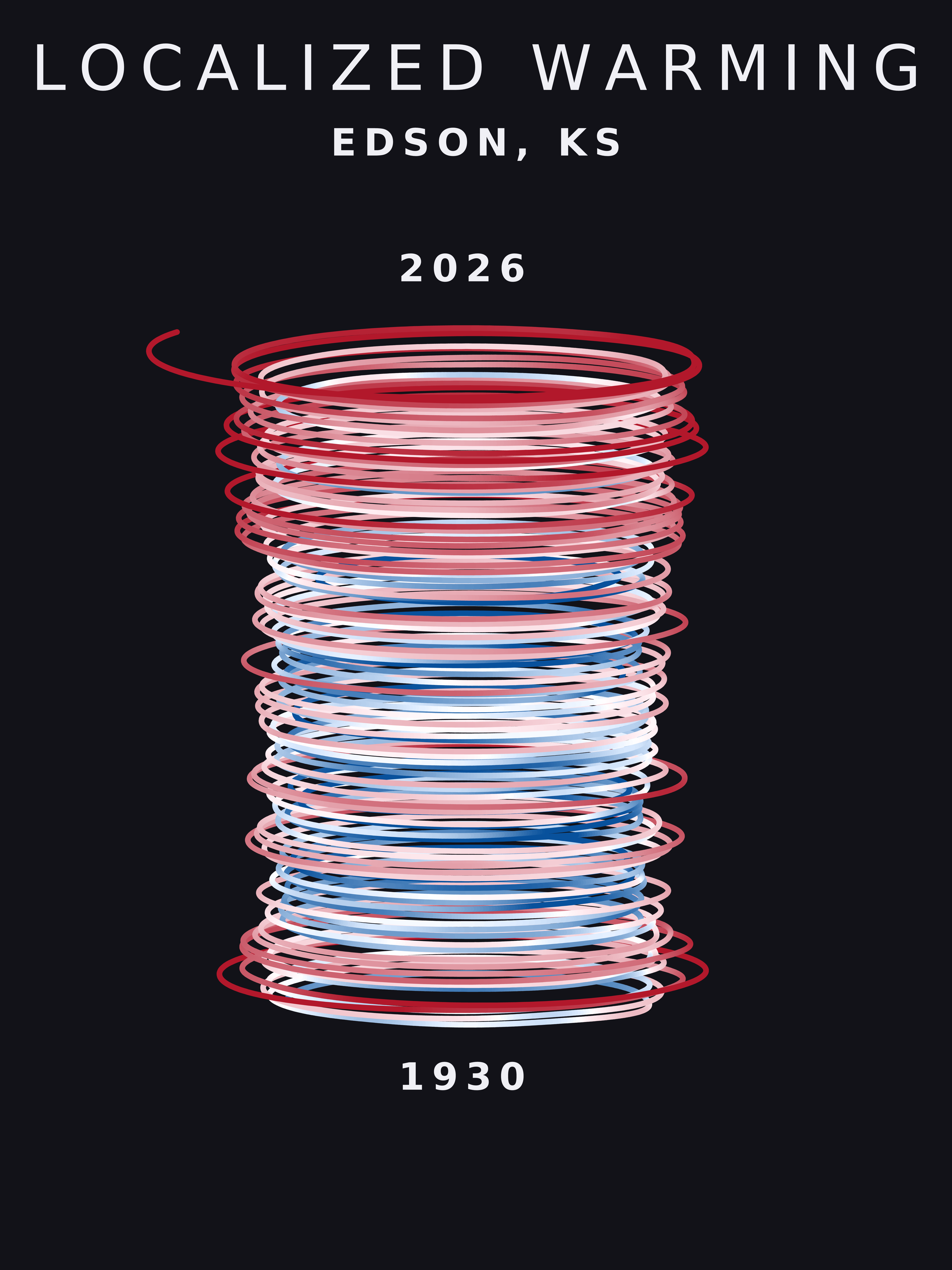 Temperature anomaly spiral for Edson, Kansas