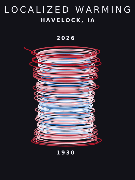Temperature anomaly spiral for Havelock, Iowa