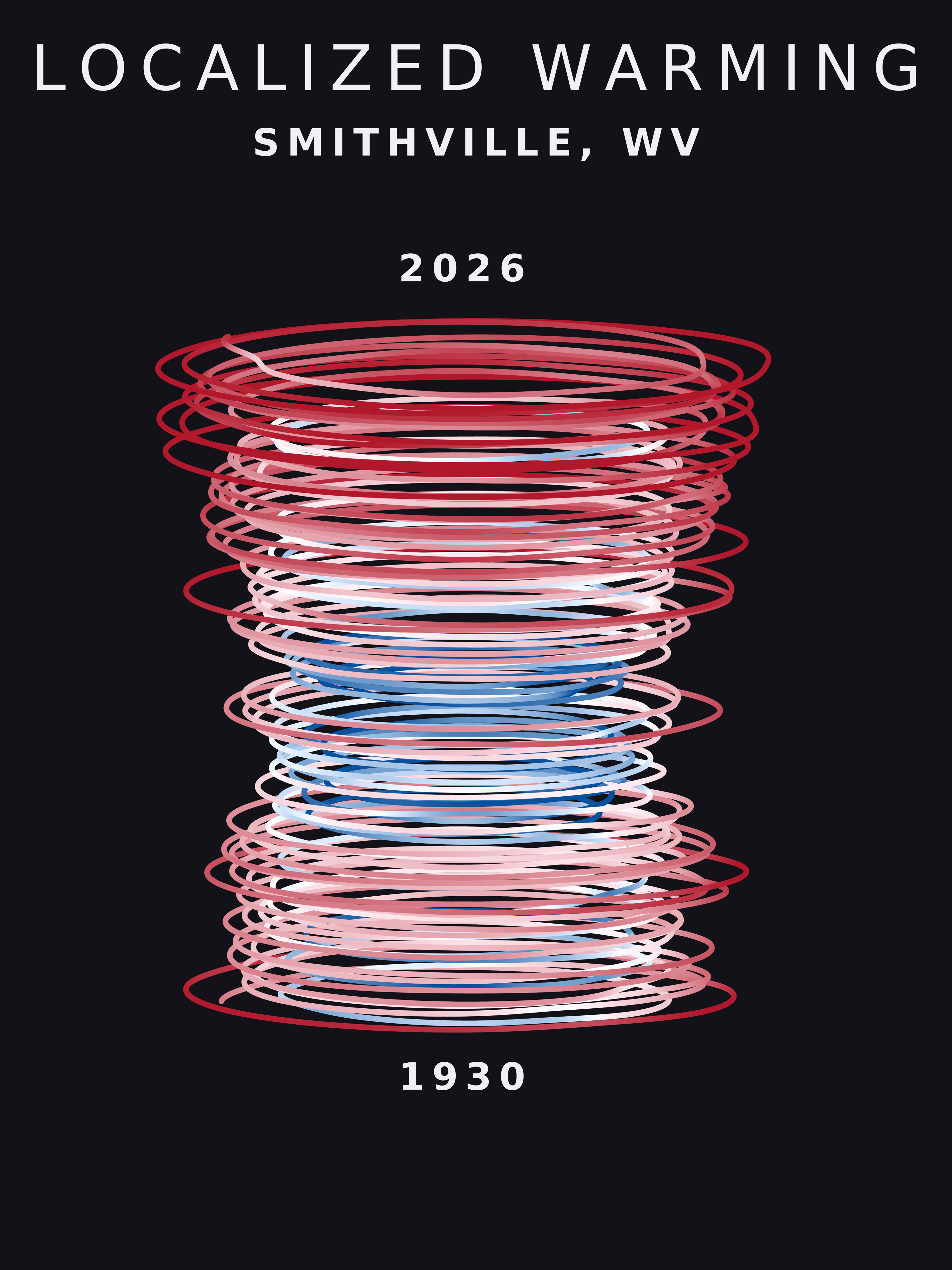 Temperature anomaly spiral for Smithville, West Virginia