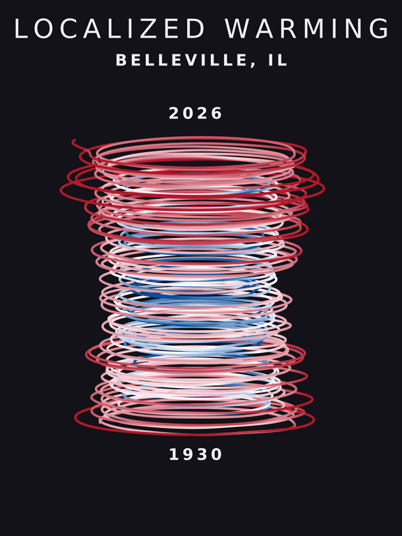 Temperature anomaly spiral for Belleville, Illinois