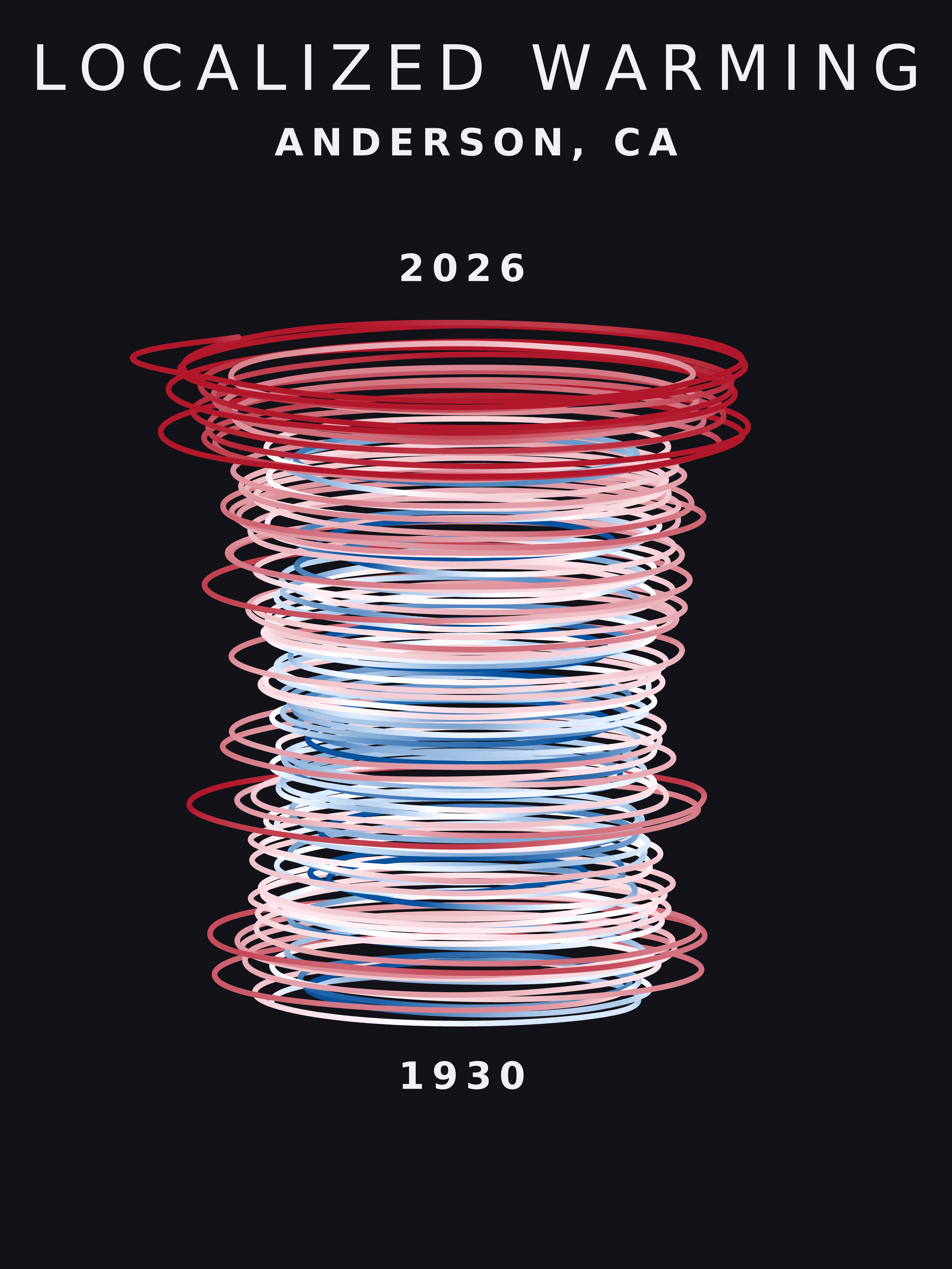Temperature anomaly spiral for Anderson, California