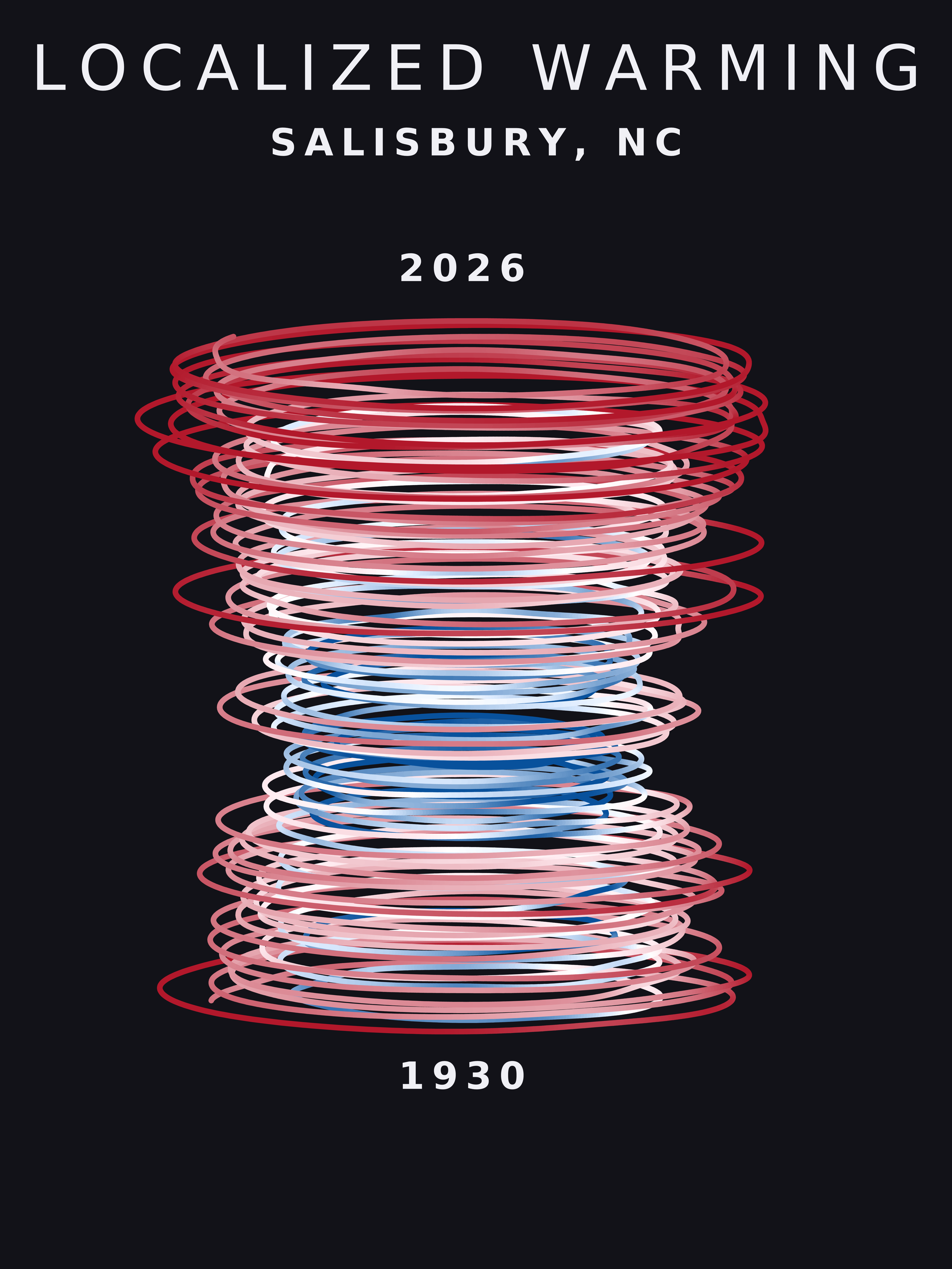 Temperature anomaly spiral for Salisbury, North Carolina