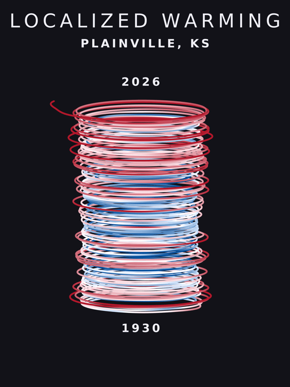 Temperature anomaly spiral for Plainville, Kansas