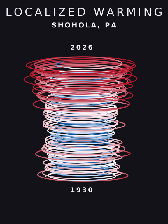 Temperature anomaly spiral for Shohola, Pennsylvania