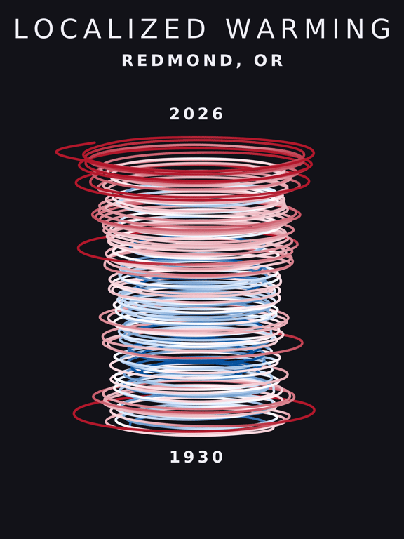 Temperature anomaly spiral for Redmond, Oregon