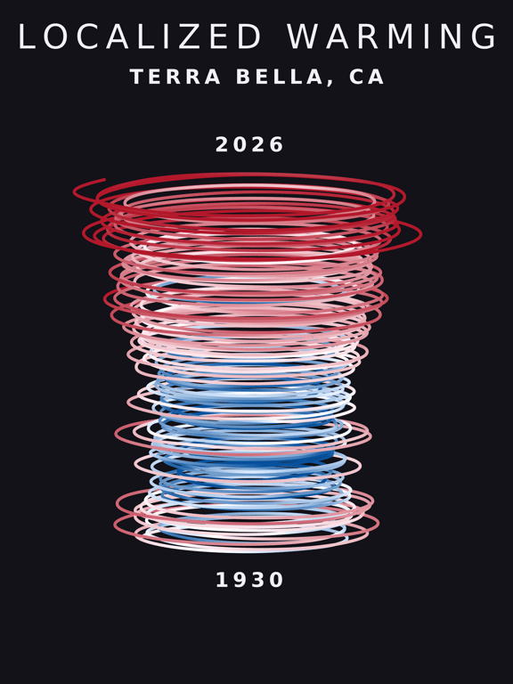 Temperature anomaly spiral for Terra Bella, California