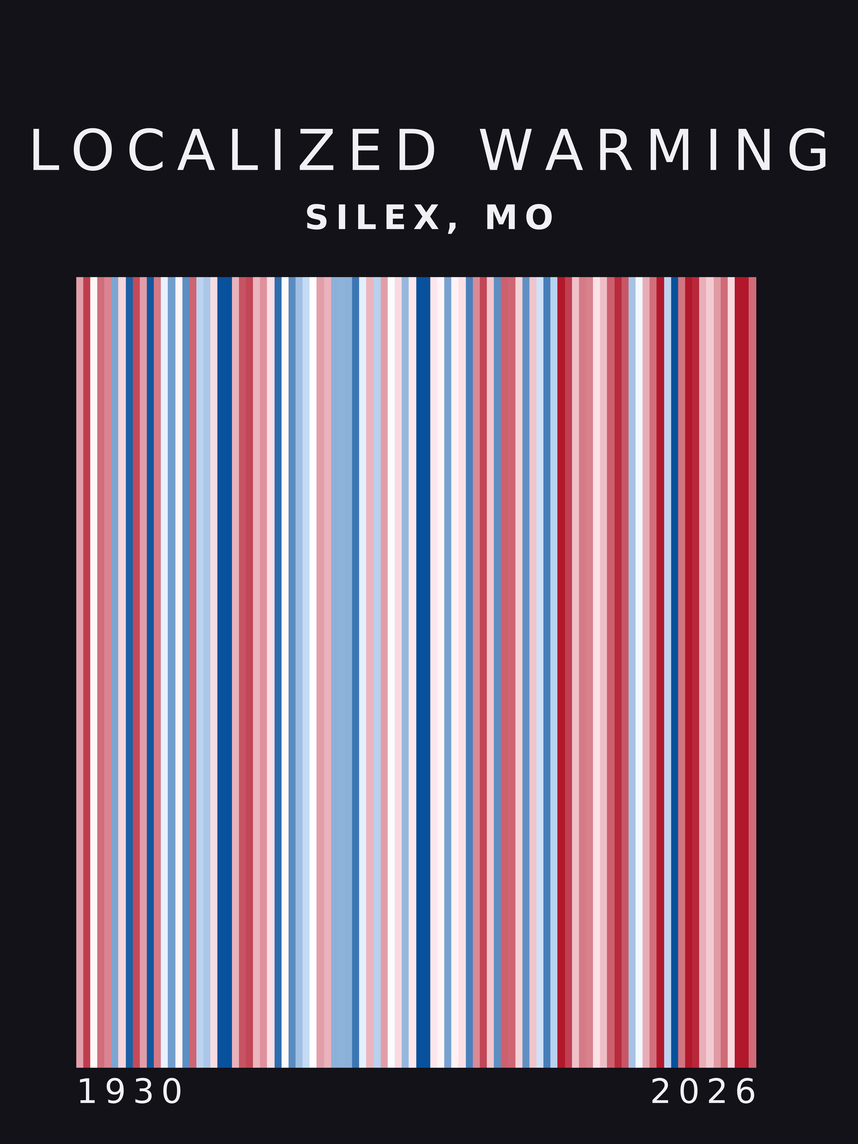 Warming stripes for Silex, Missouri