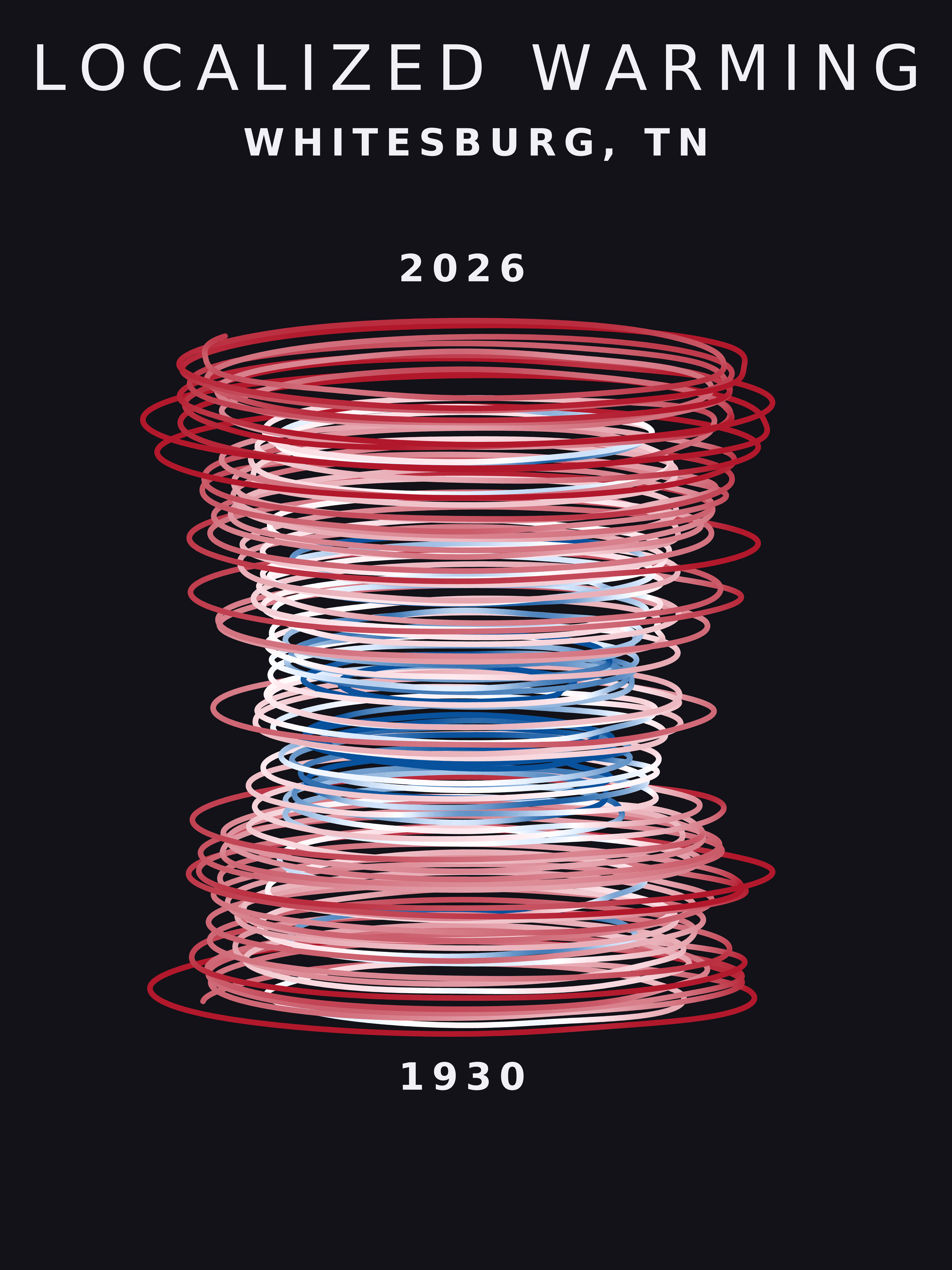 Temperature anomaly spiral for Whitesburg, Tennessee