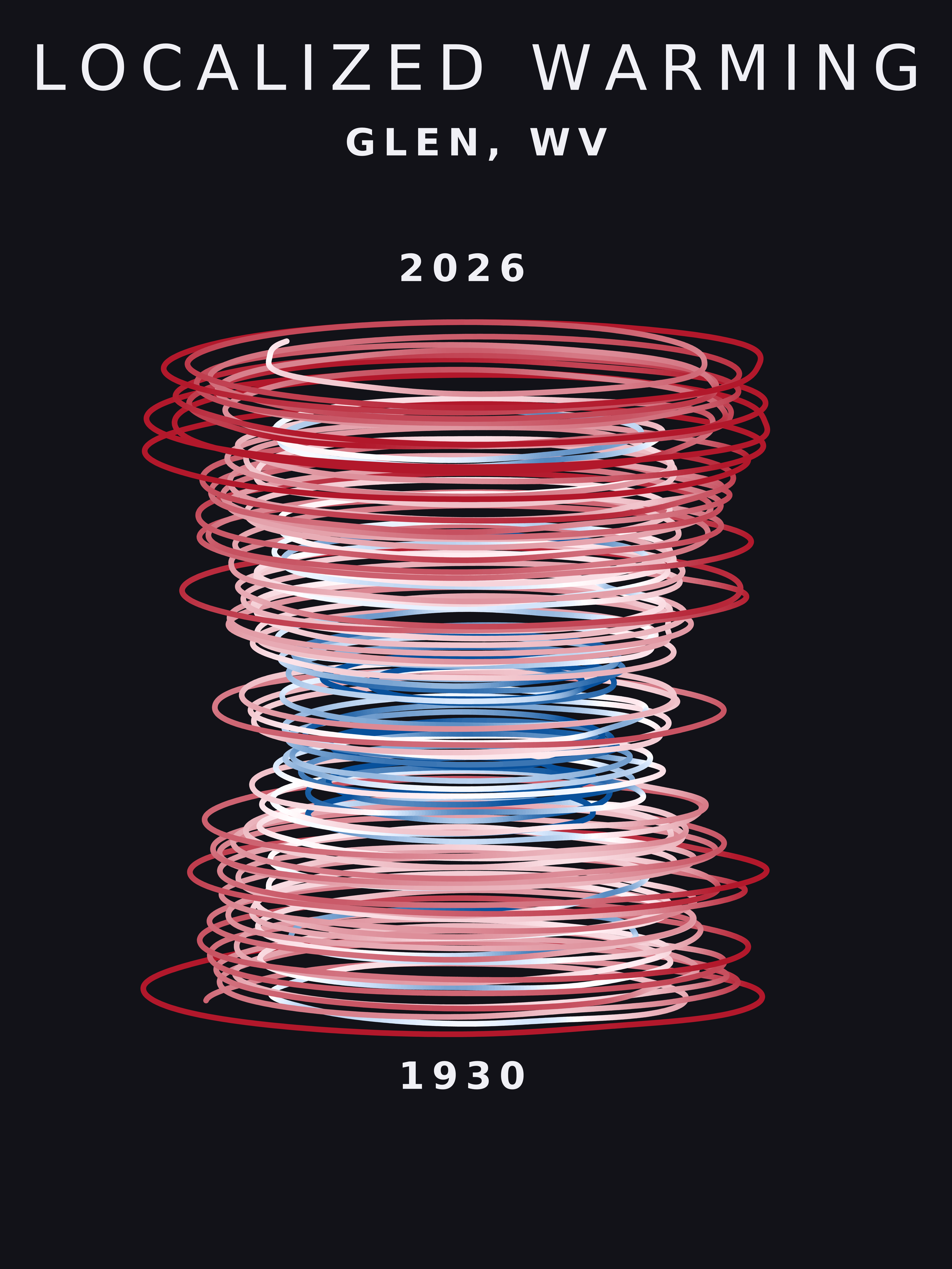 Temperature anomaly spiral for Glen, West Virginia