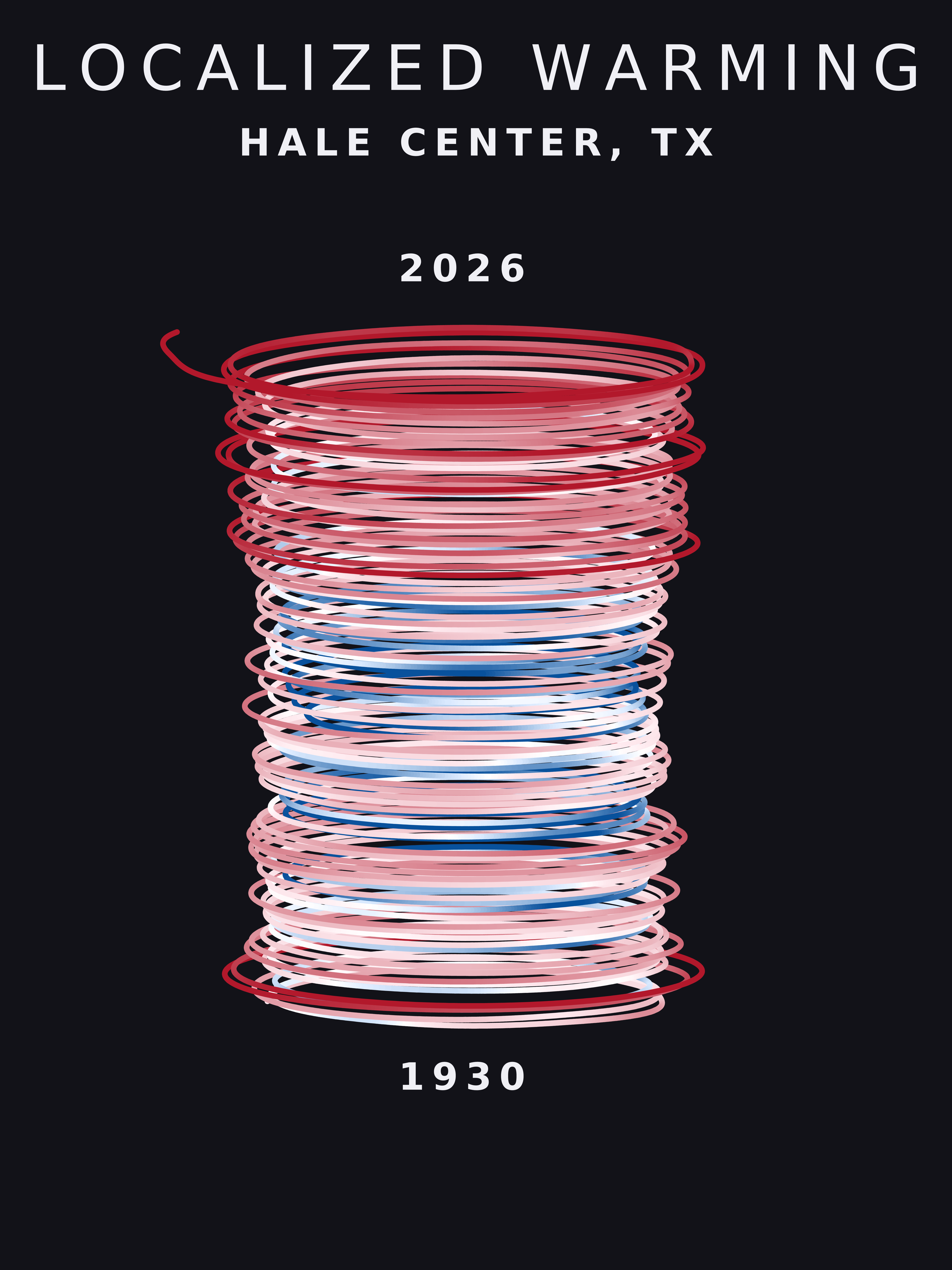 Temperature anomaly spiral for Hale Center, Texas