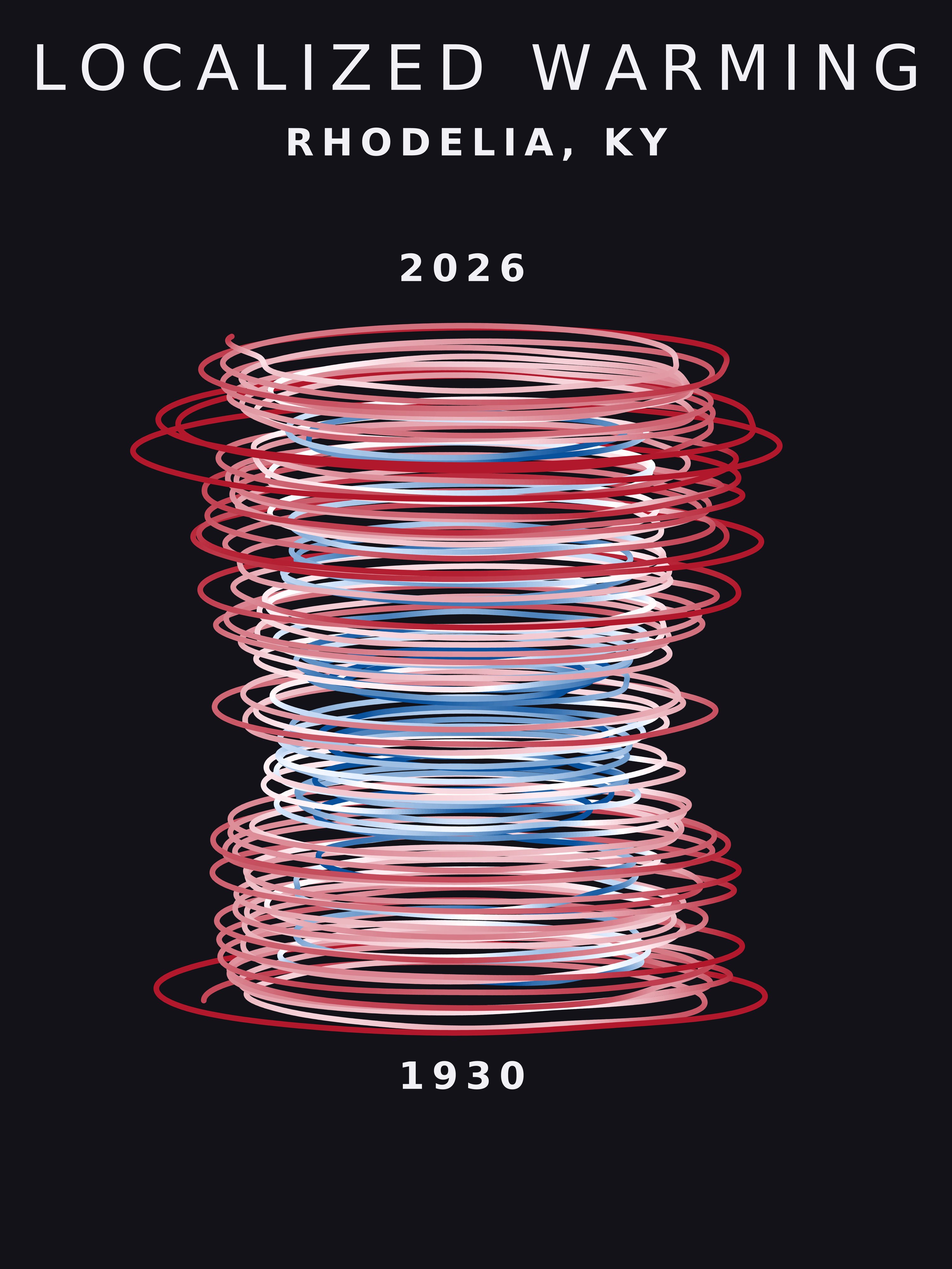 Temperature anomaly spiral for Rhodelia, Kentucky