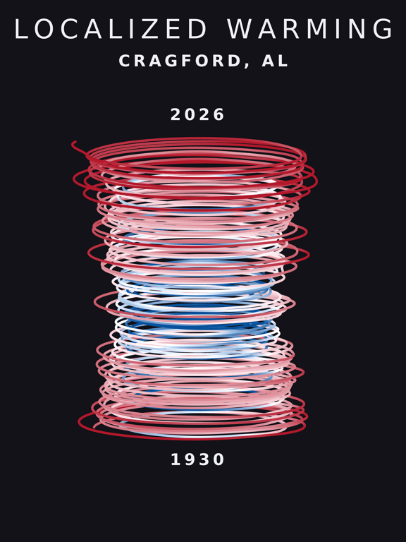 Temperature anomaly spiral for Cragford, Alabama