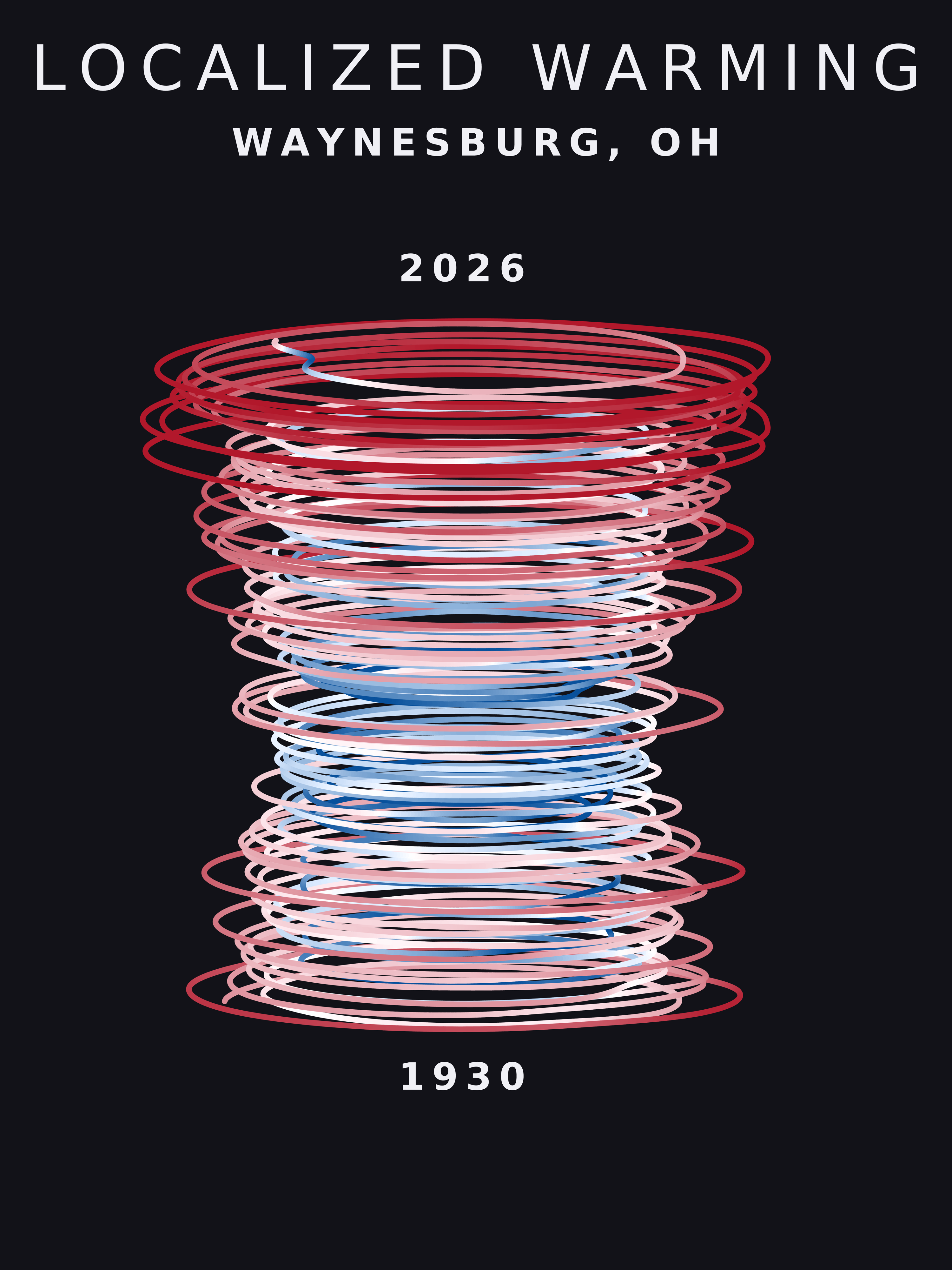 Temperature anomaly spiral for Waynesburg, Ohio