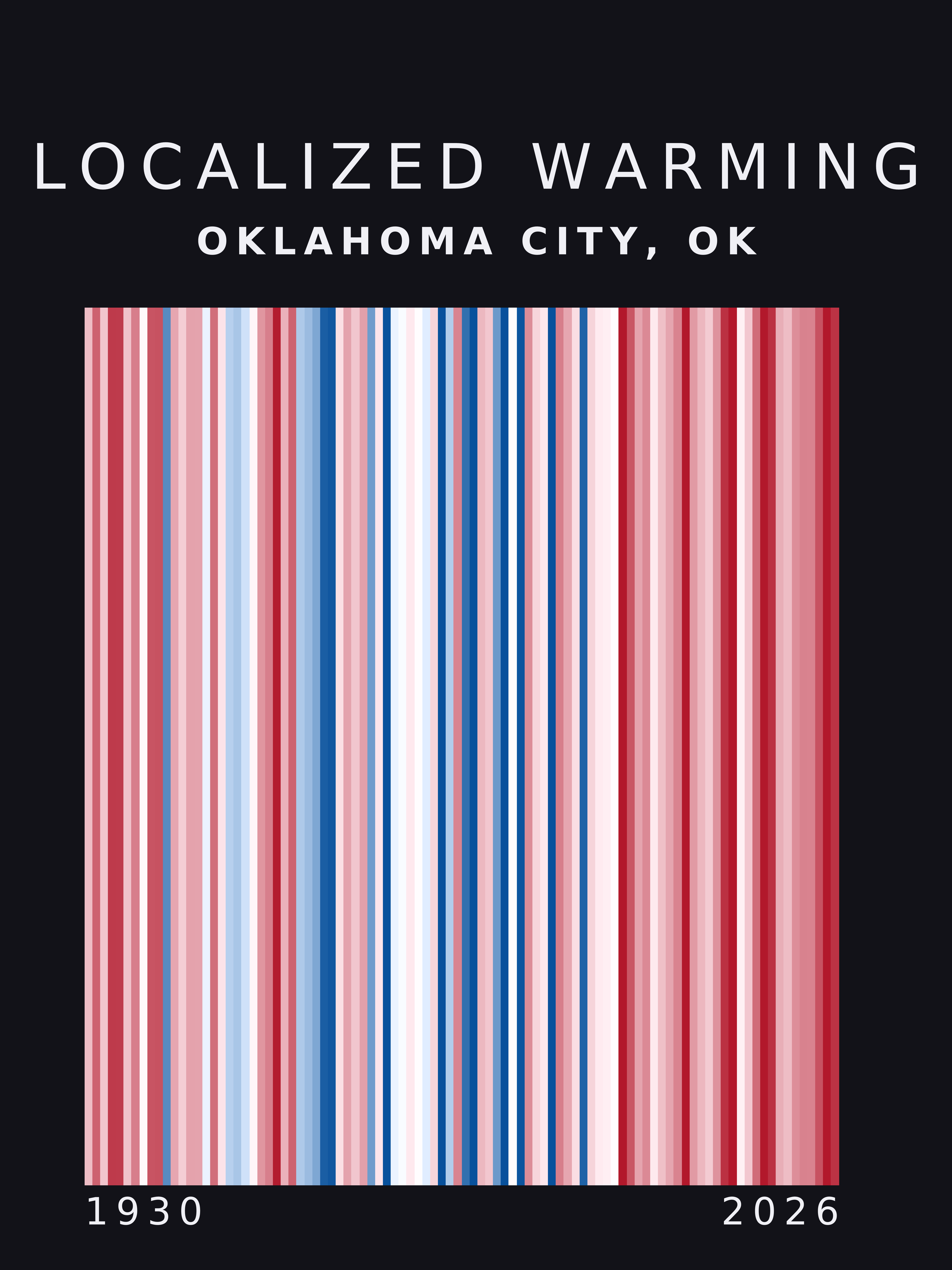 Warming stripes for Oklahoma City, Oklahoma