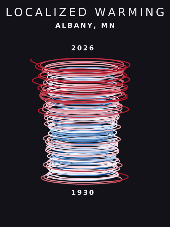 Temperature anomaly spiral for Albany, Minnesota