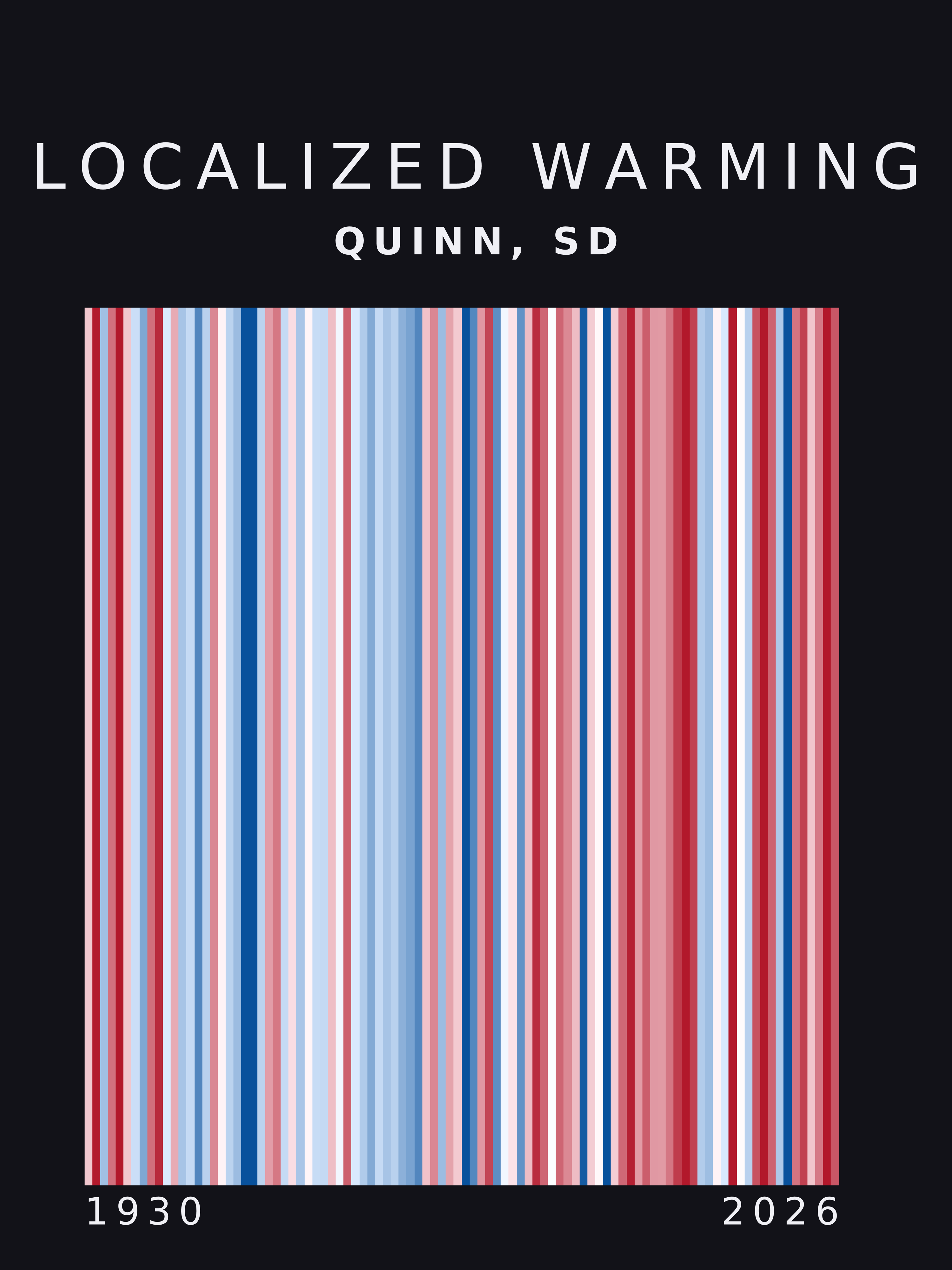Warming stripes for Quinn, South Dakota