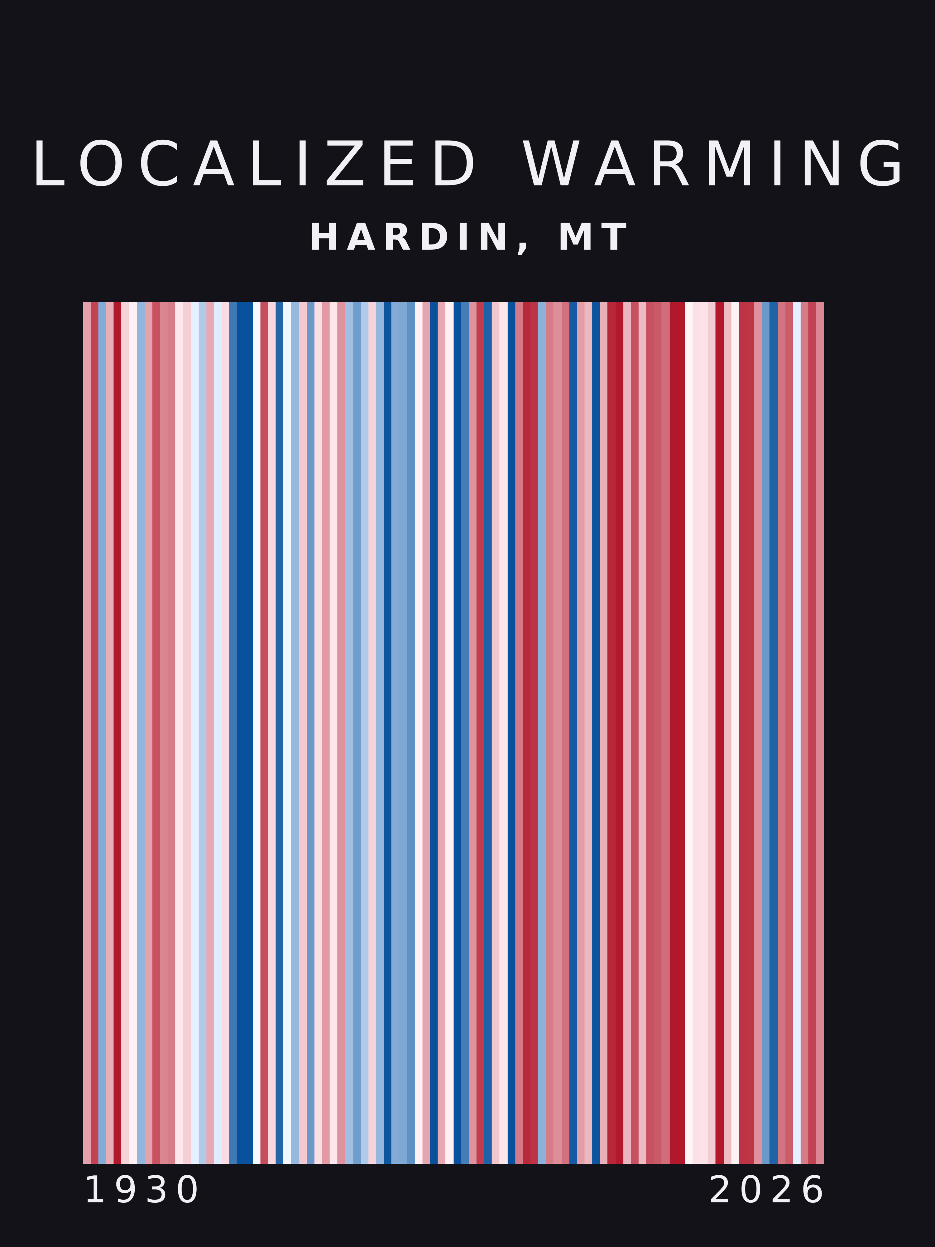 Warming stripes for Hardin, Montana
