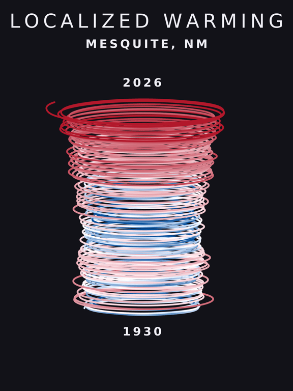 Temperature anomaly spiral for Mesquite, New Mexico