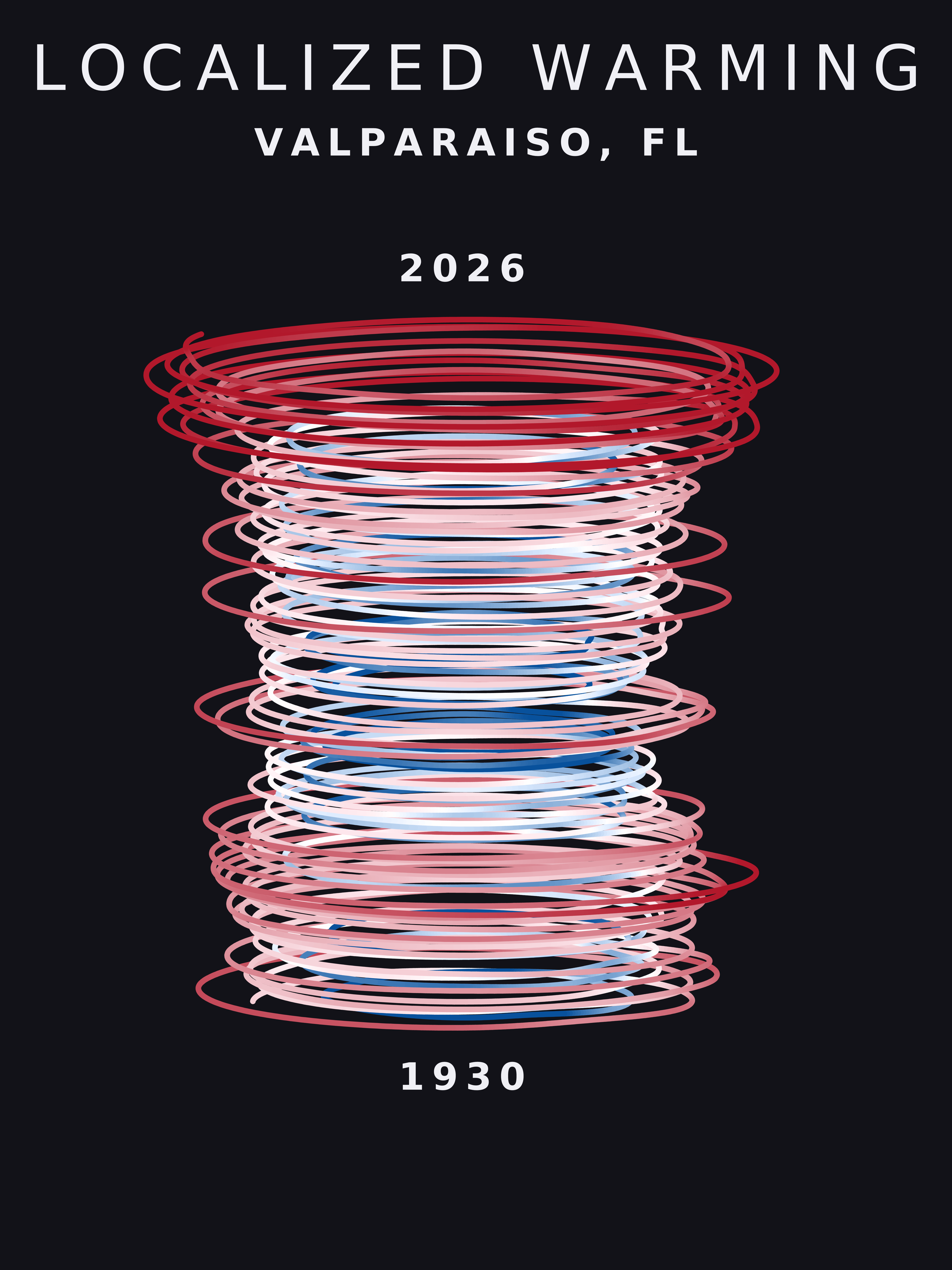 Temperature anomaly spiral for Valparaiso, Florida