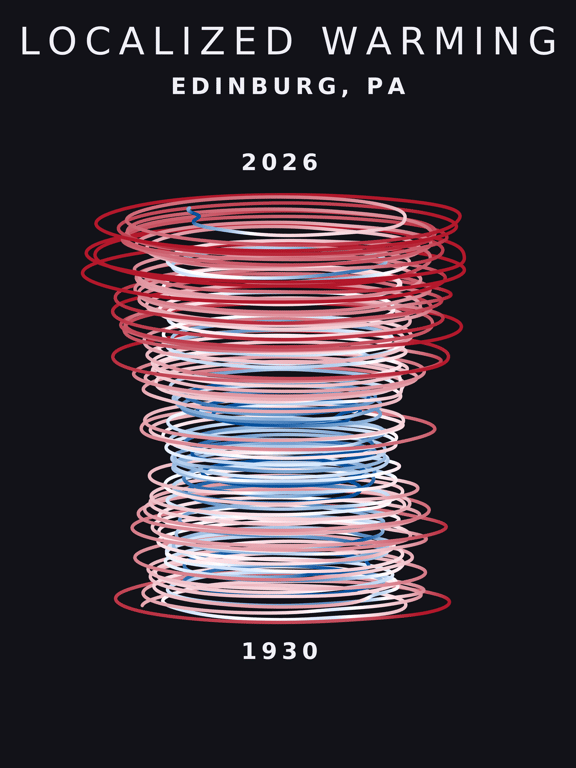 Temperature anomaly spiral for Edinburg, Pennsylvania