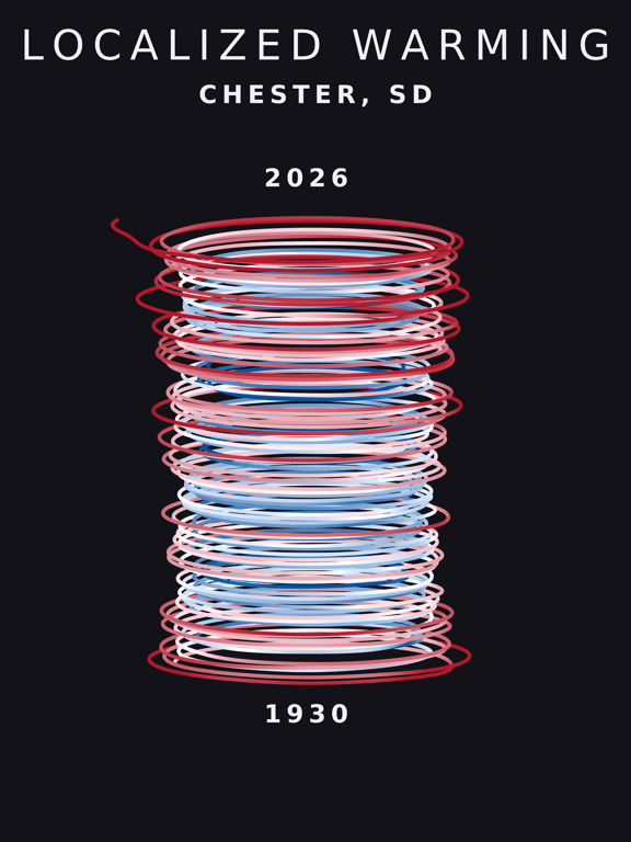 Temperature anomaly spiral for Chester, South Dakota