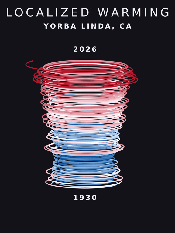 Temperature anomaly spiral for Yorba Linda, California