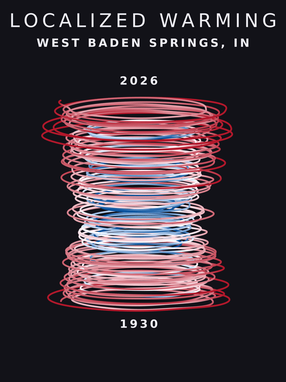 Temperature anomaly spiral for West Baden Springs, Indiana