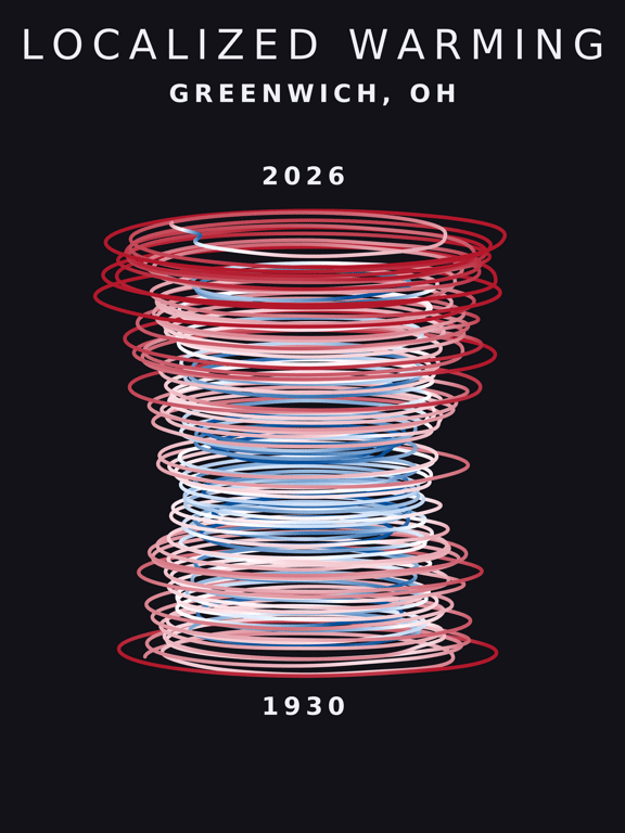 Temperature anomaly spiral for Greenwich, Ohio