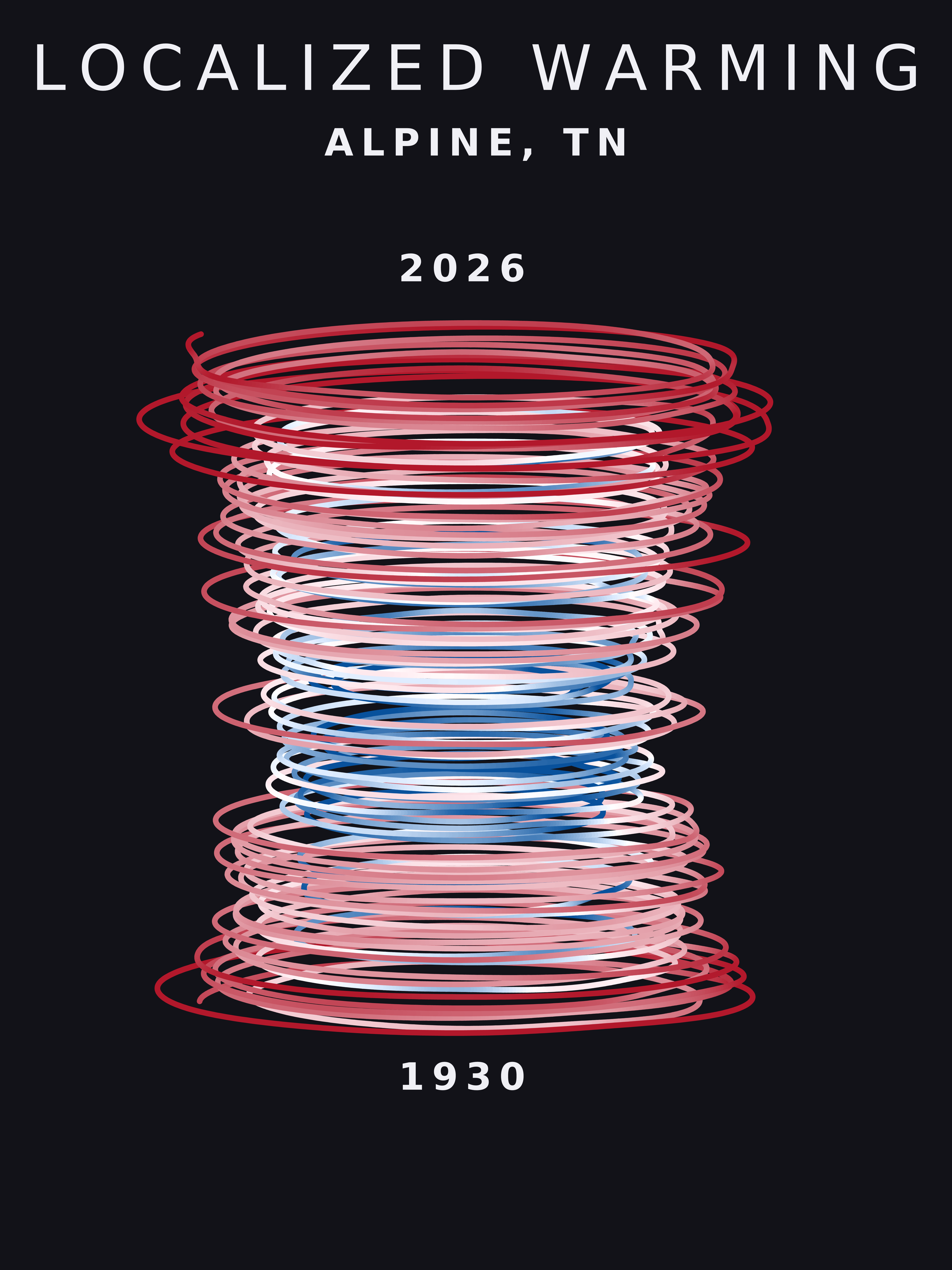 Temperature anomaly spiral for Alpine, Tennessee