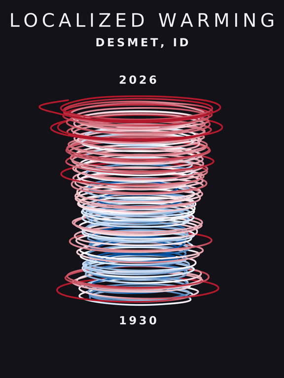 Temperature anomaly spiral for Desmet, Idaho