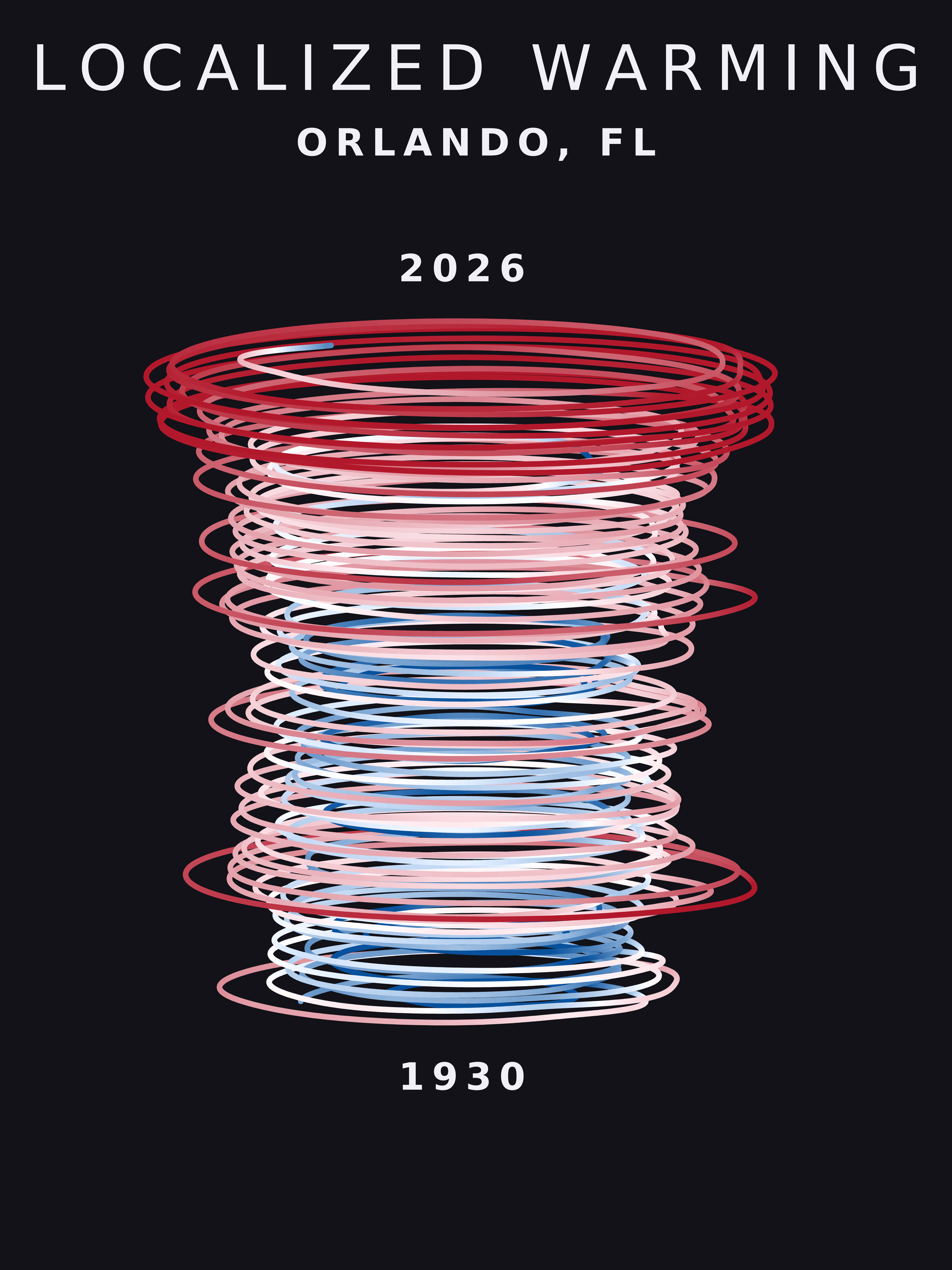 Climate spiral for Orlando