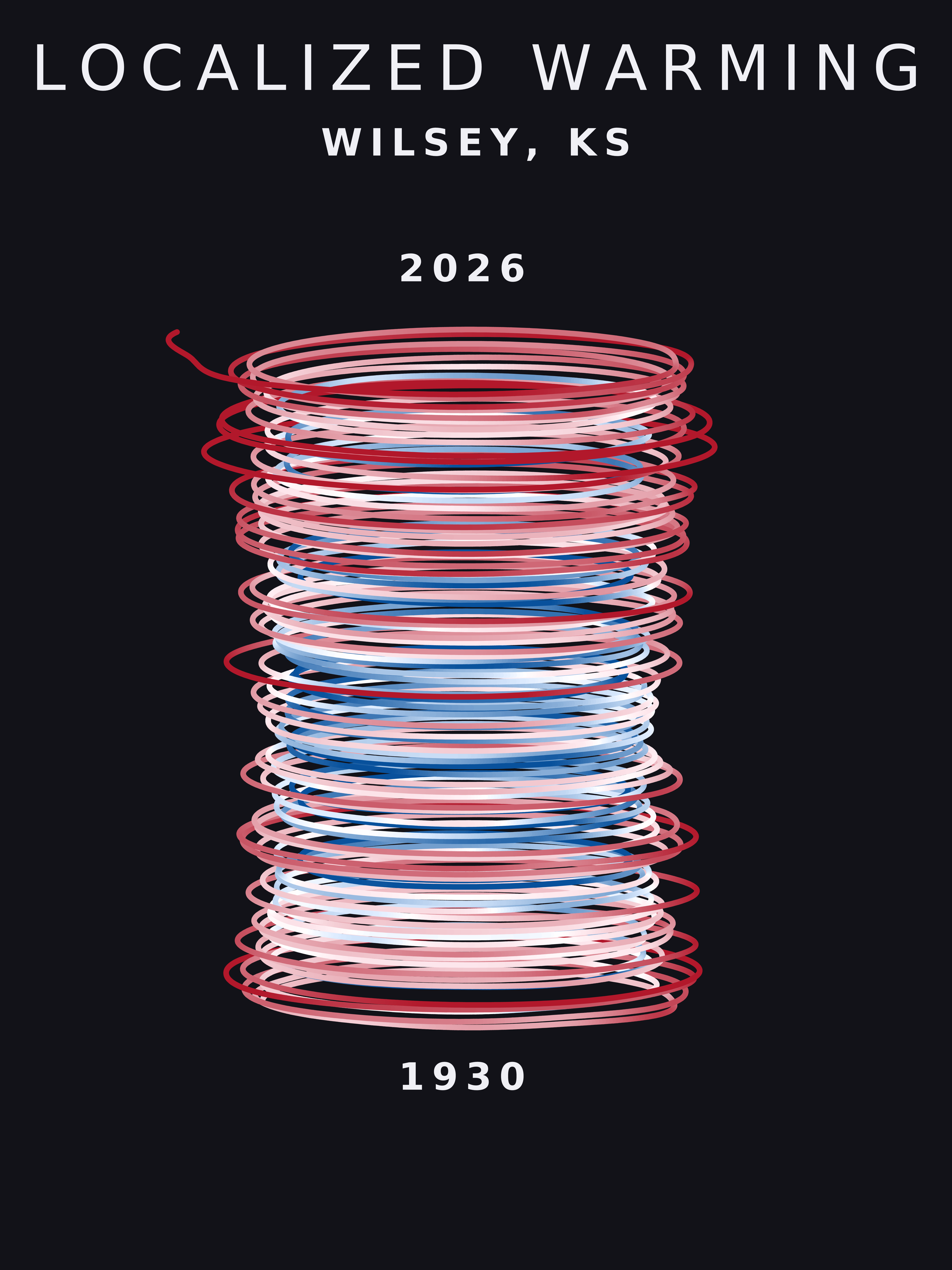 Temperature anomaly spiral for Wilsey, Kansas