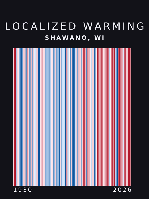 Warming stripes for Shawano, Wisconsin
