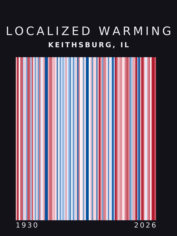 Warming stripes for Keithsburg, Illinois