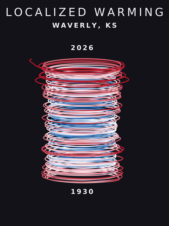 Temperature anomaly spiral for Waverly, Kansas