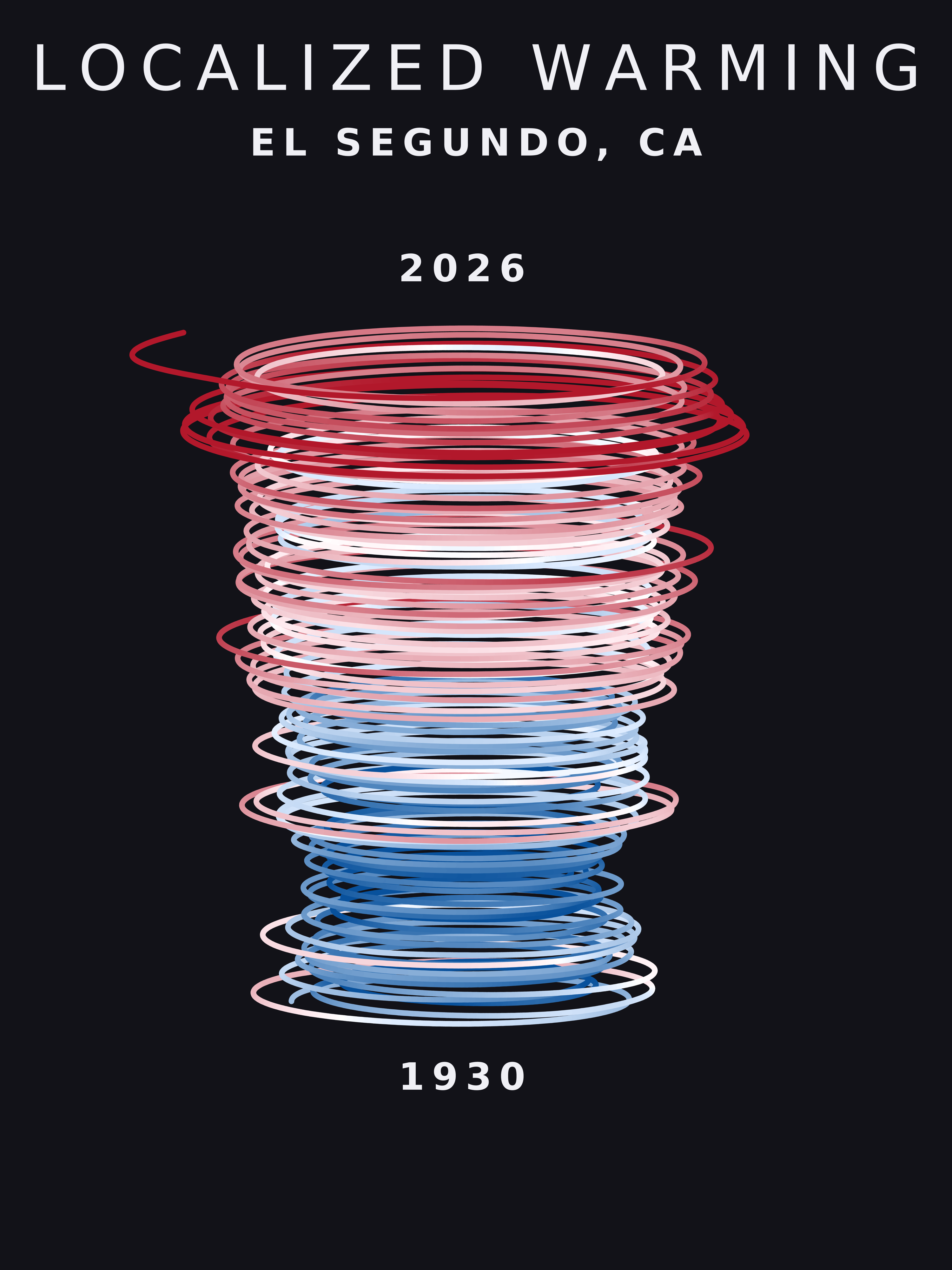 Temperature anomaly spiral for El Segundo, California
