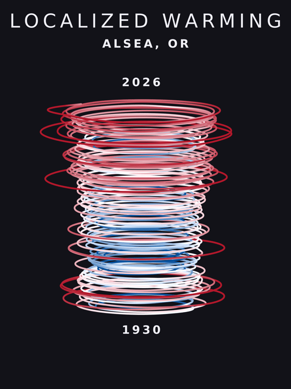 Temperature anomaly spiral for Alsea, Oregon