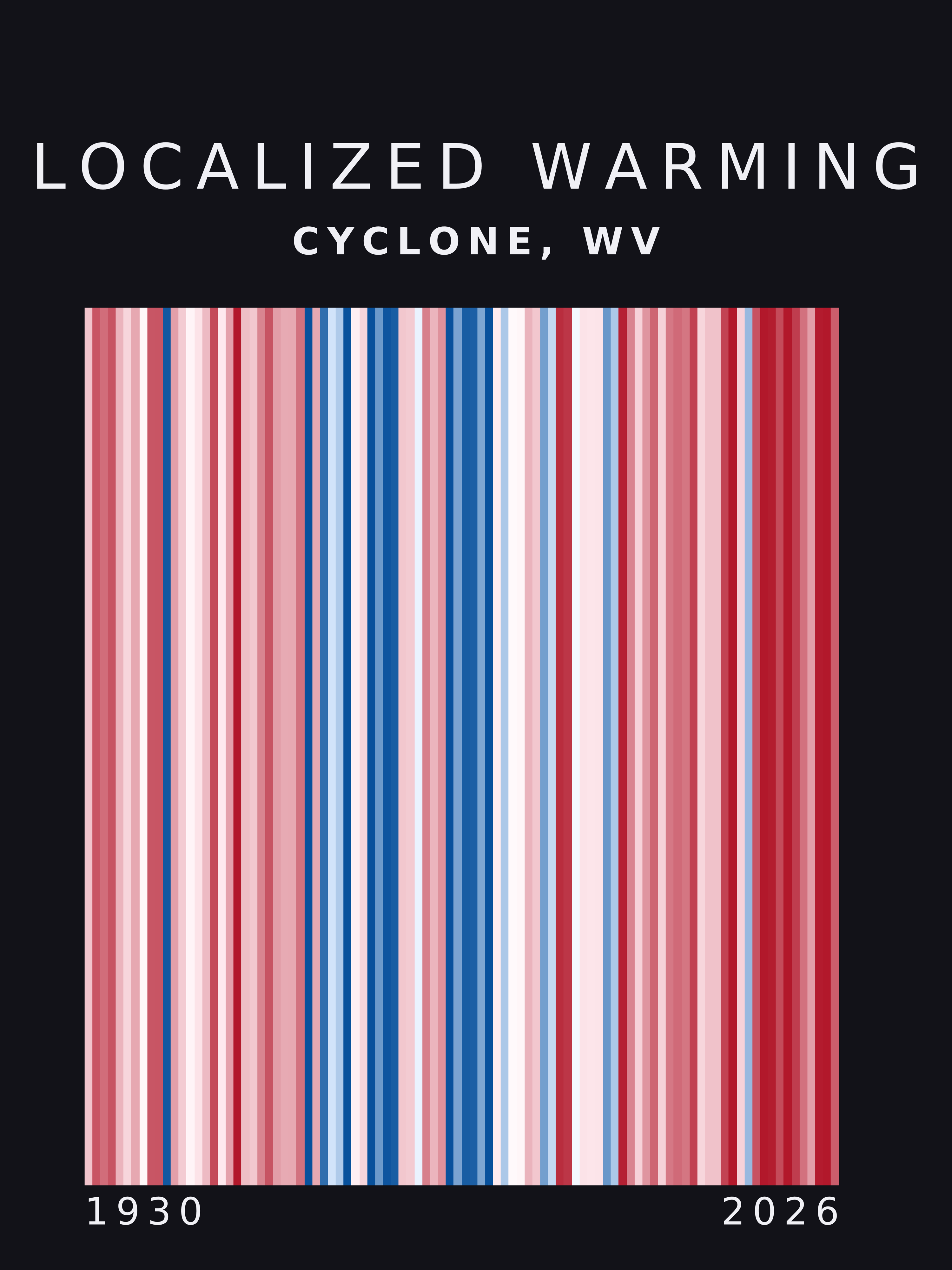 Warming stripes for Cyclone, West Virginia