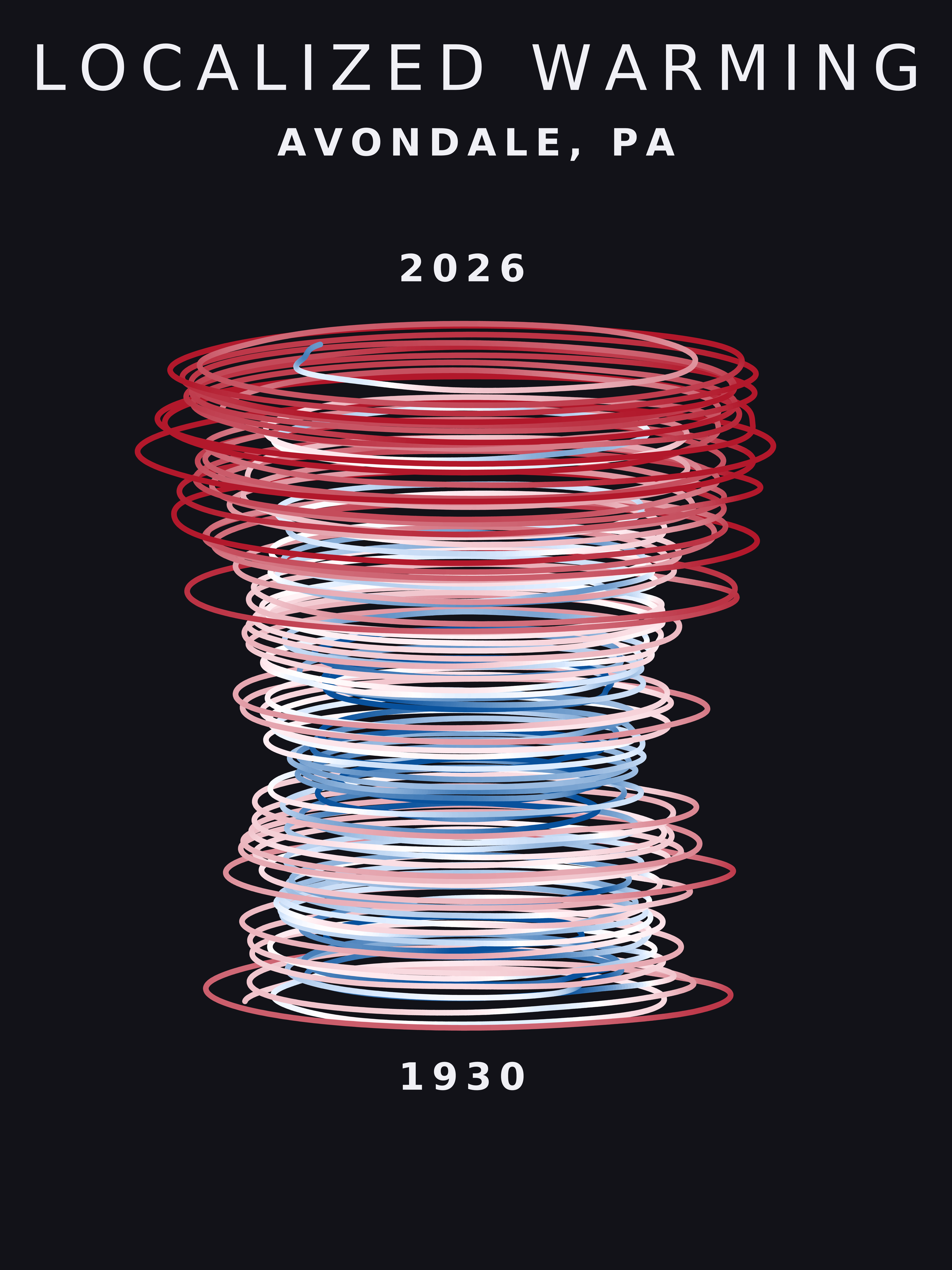 Temperature anomaly spiral for Avondale, Pennsylvania