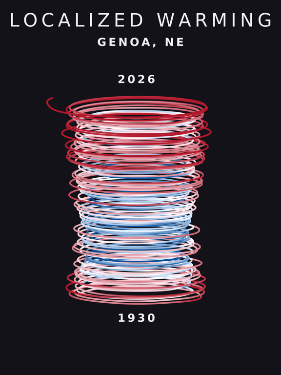 Temperature anomaly spiral for Genoa, Nebraska