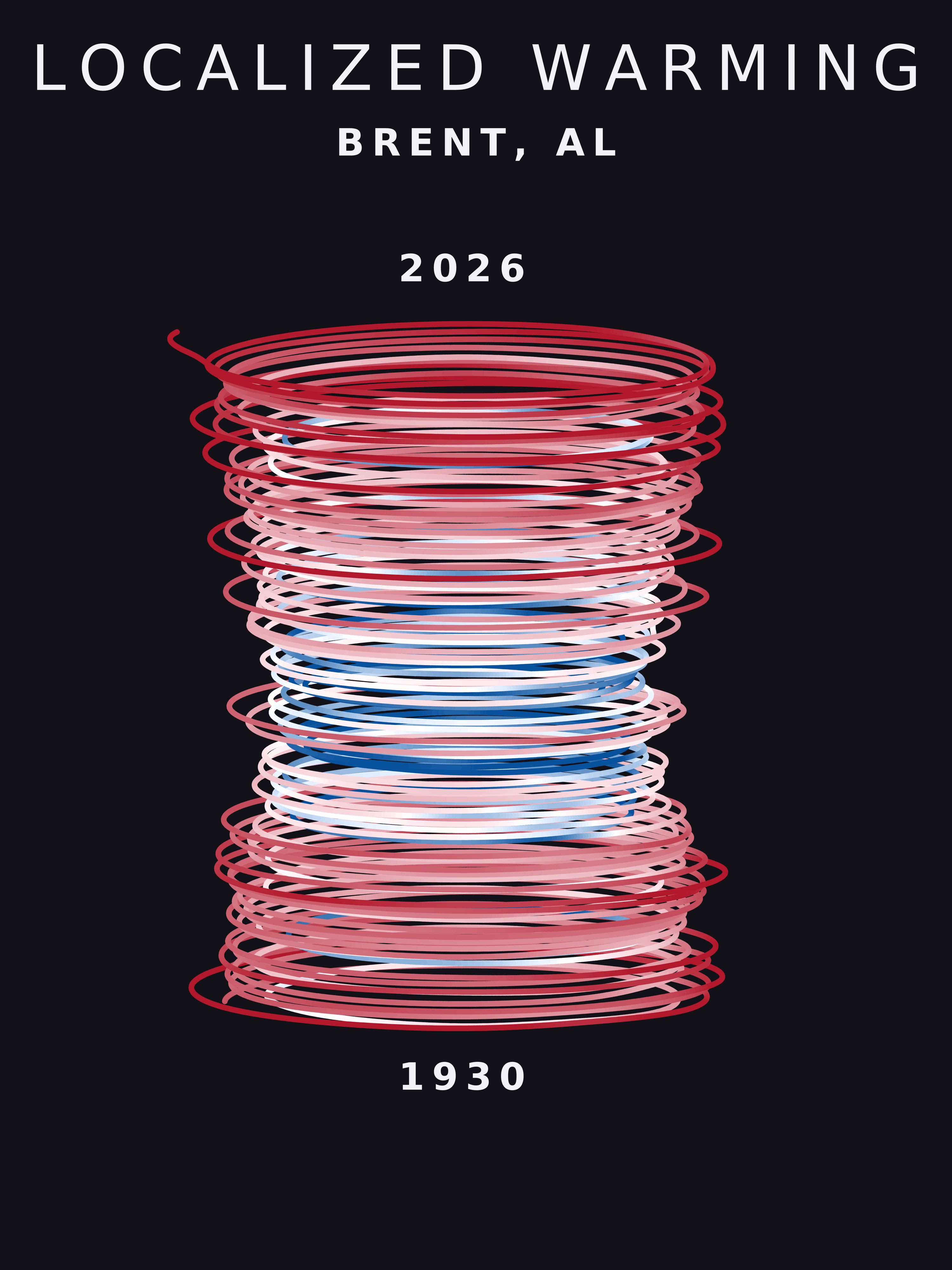 Temperature anomaly spiral for Brent, Alabama