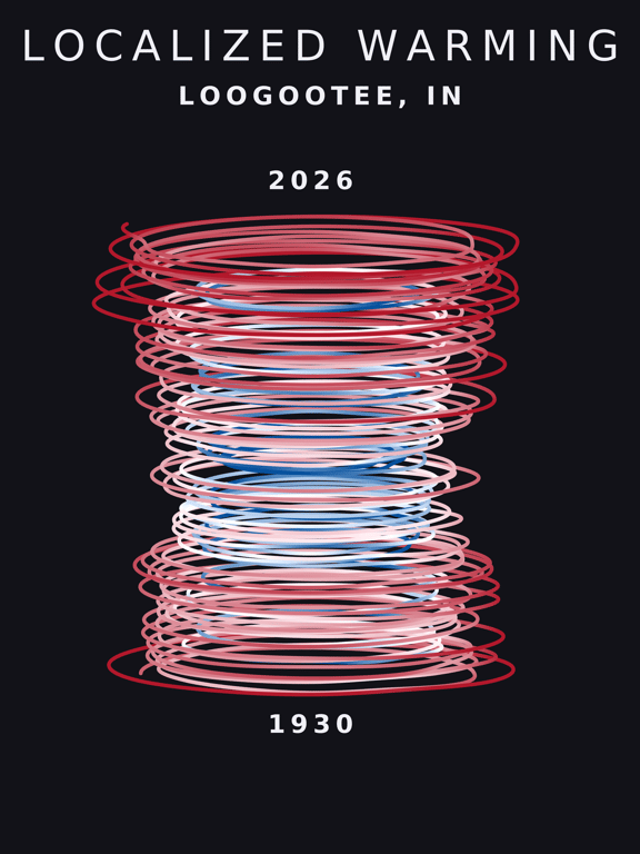 Temperature anomaly spiral for Loogootee, Indiana