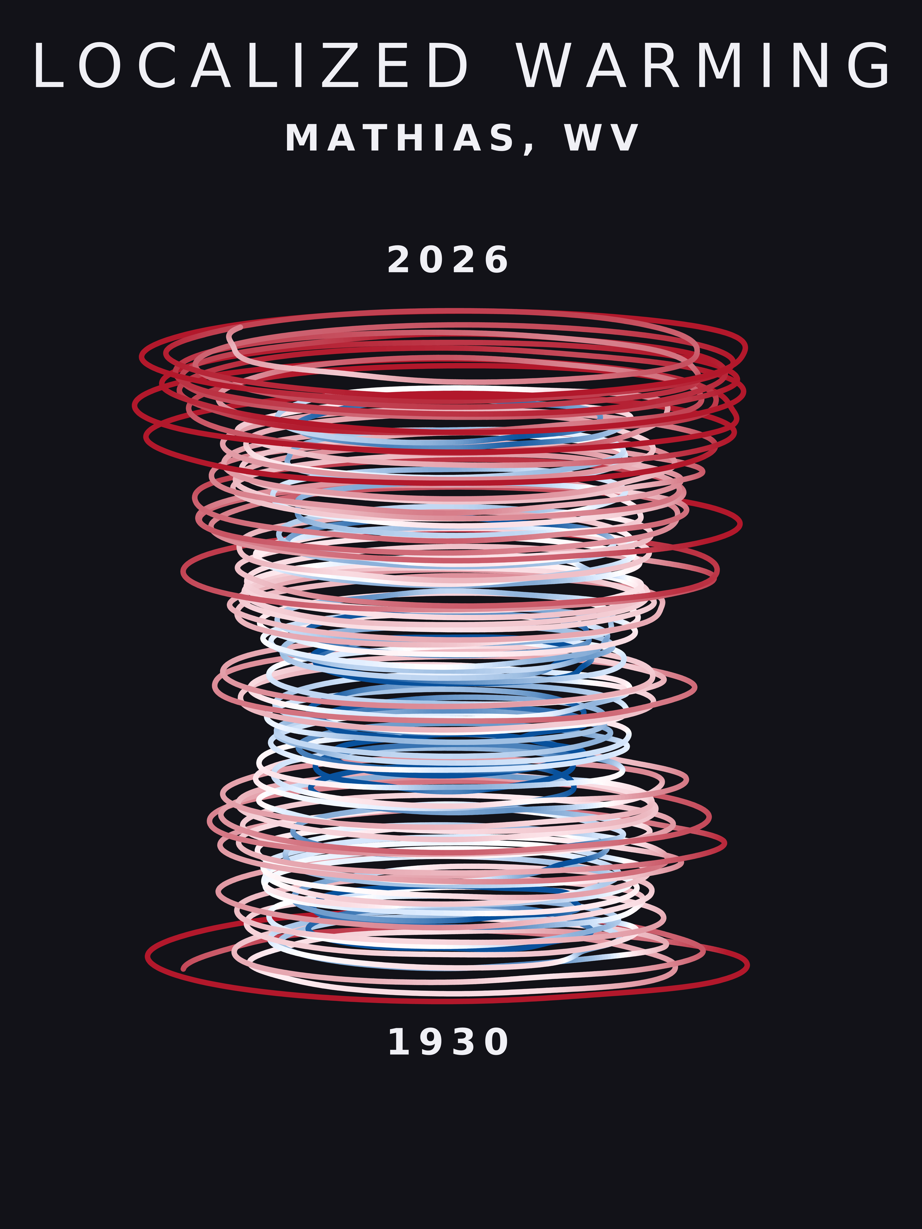 Temperature anomaly spiral for Mathias, West Virginia