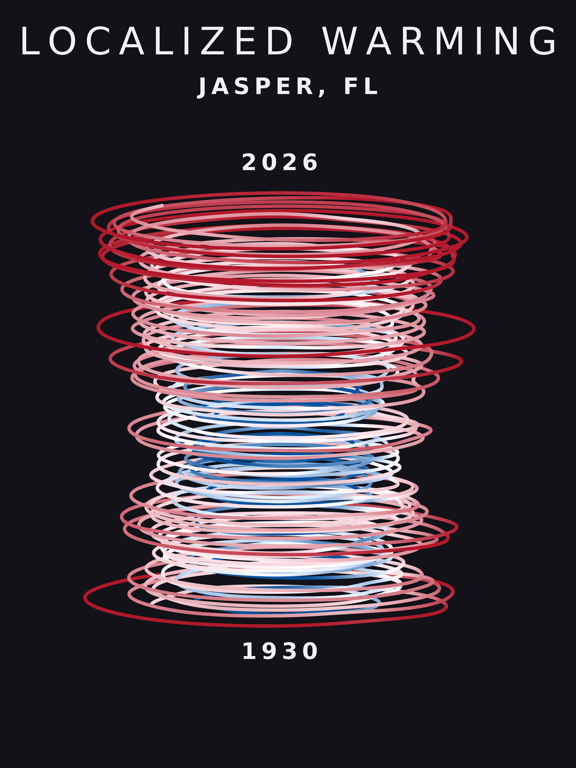 Temperature anomaly spiral for Jasper, Florida